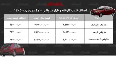 تصویر خبر: حضور شتابران خودرو با هفت محصول جدید در نمایشگاه خودرو تهران